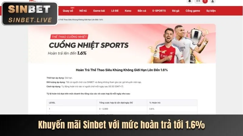 Cấp Độ VIP và Điều Kiện
